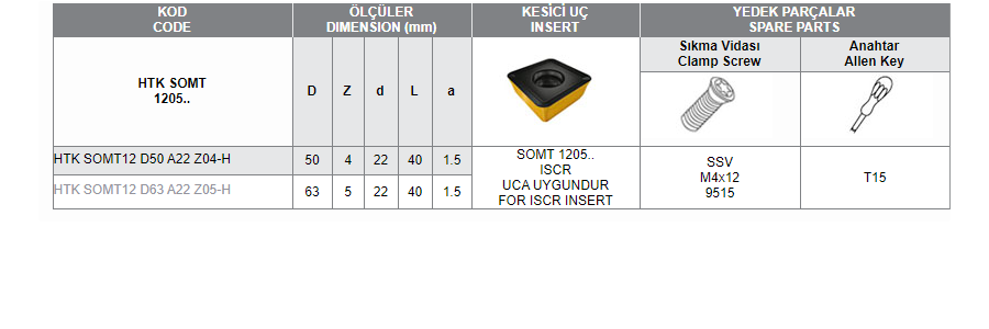 HTK SOMT 1205 ( ISCR ) UCA UYGUN HIZLI İLERLEMELİ TARAMA KAFALARI